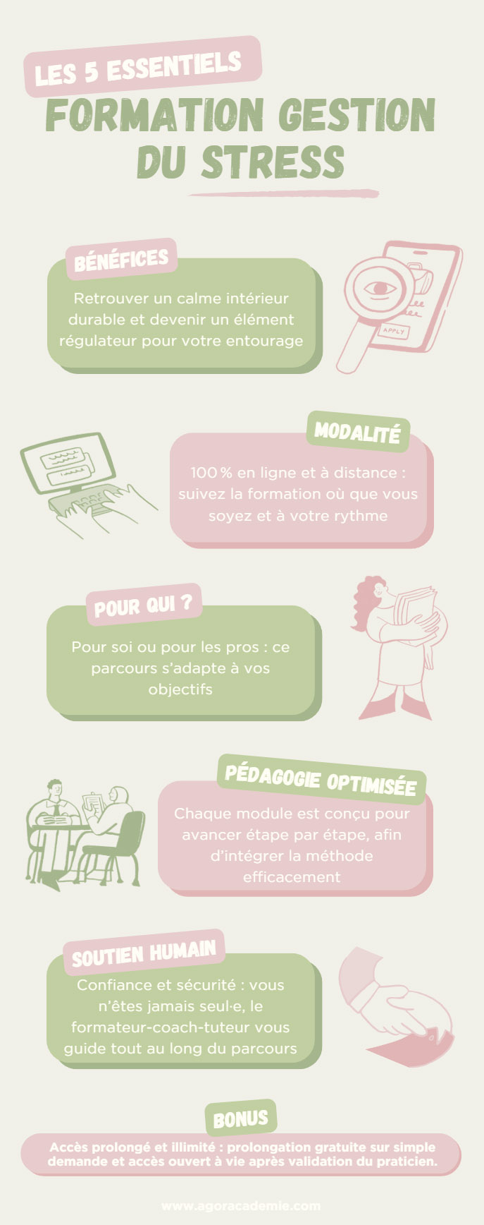 Infographie résumé de notre formation gestion du stress à distance