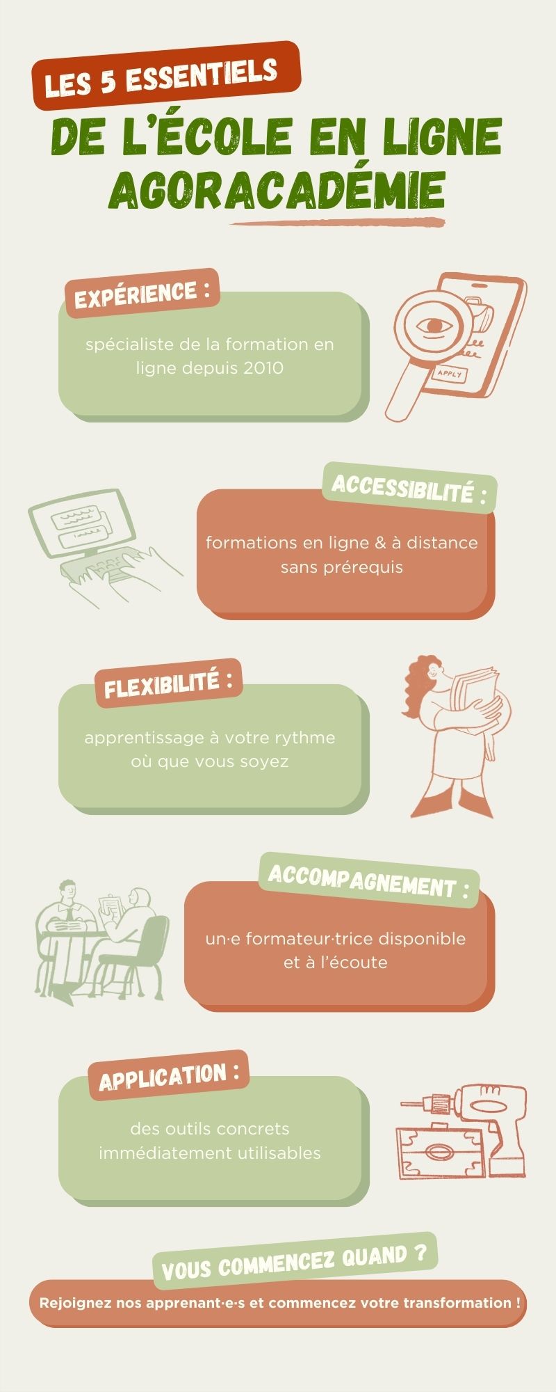 Infographie présentation d'Agoracadémie et de ses formations à distance