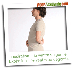 Démonstration respiration ventrale